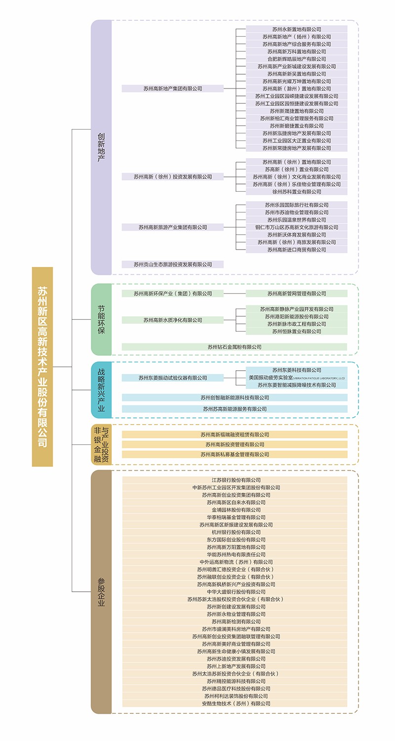 苏州新区高新技术产业股份有限公司